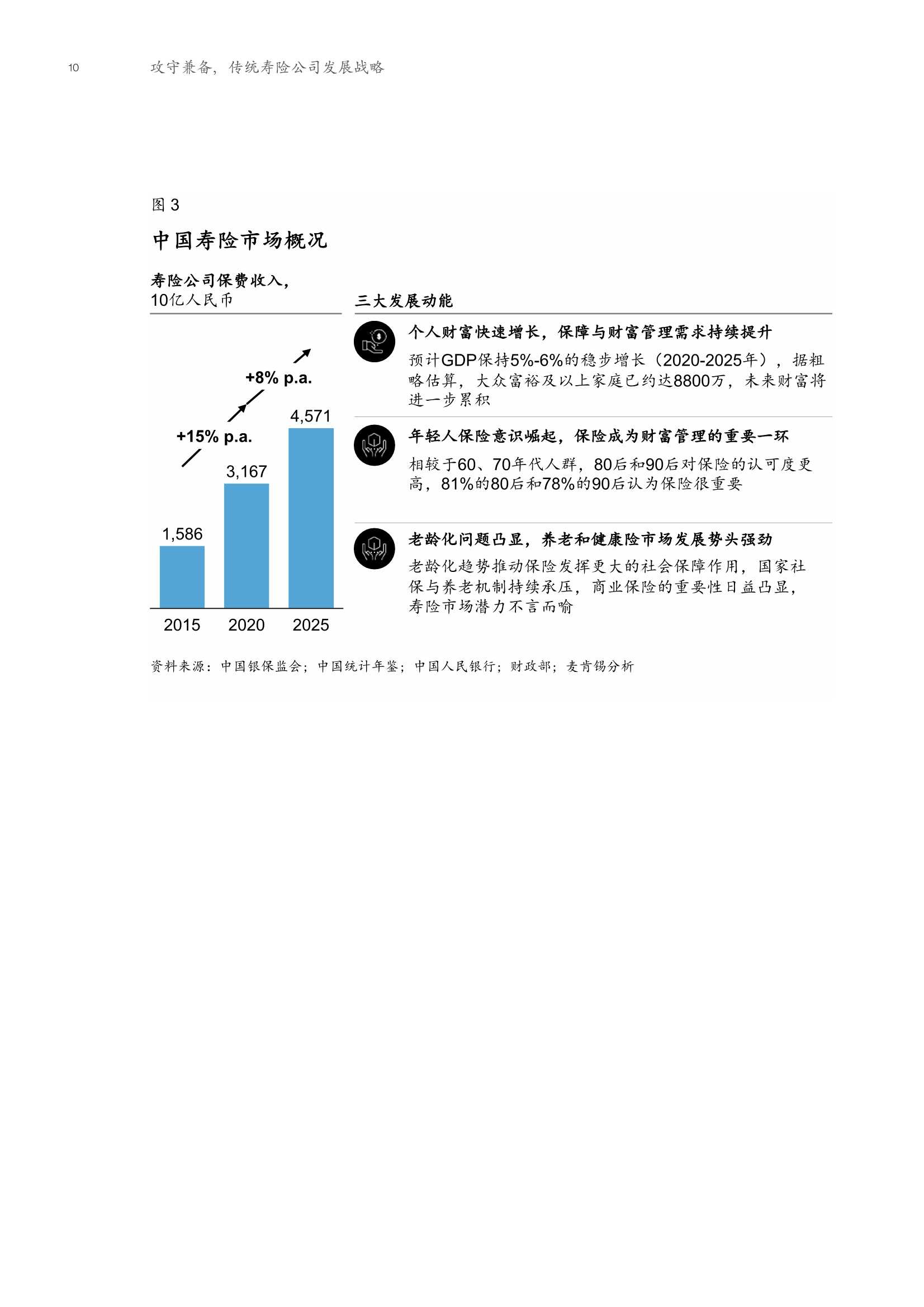 2022寿险行业发展情况报告（传统寿险发展新机遇）