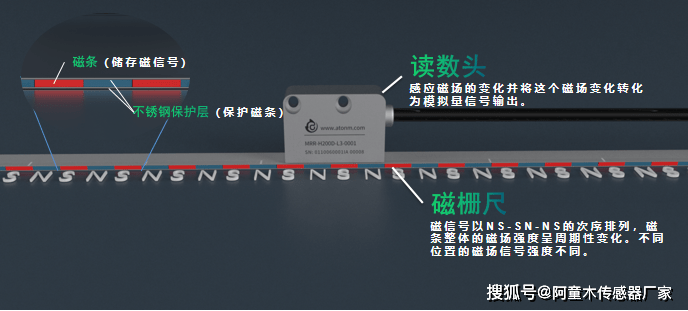 磁栅尺的工作原理与应用