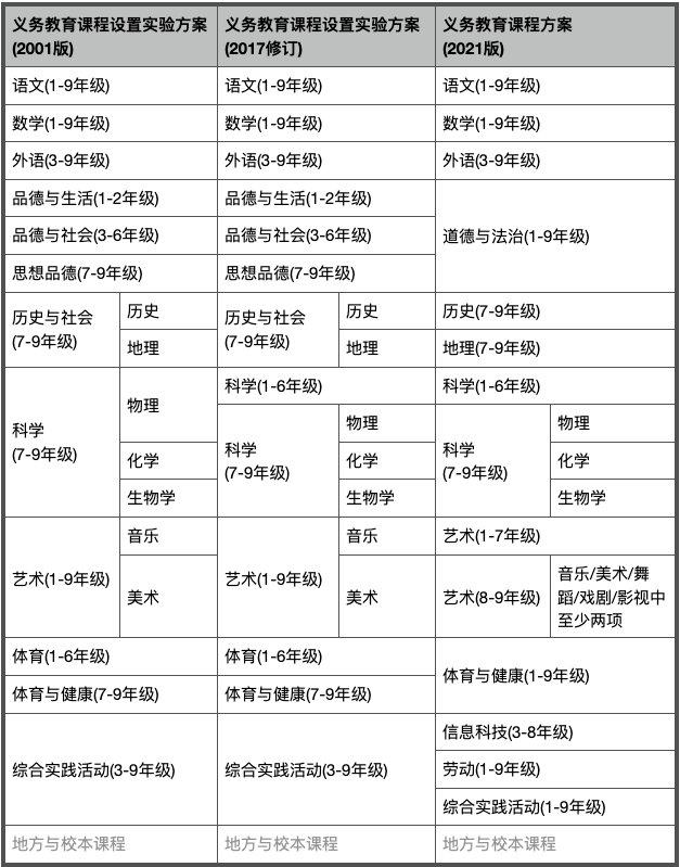 教育部印发新版义务教育课程方案和课程标准 “信息科技”被独立设置为新科目