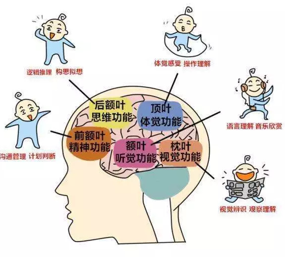 孩子感统失调怎么测评