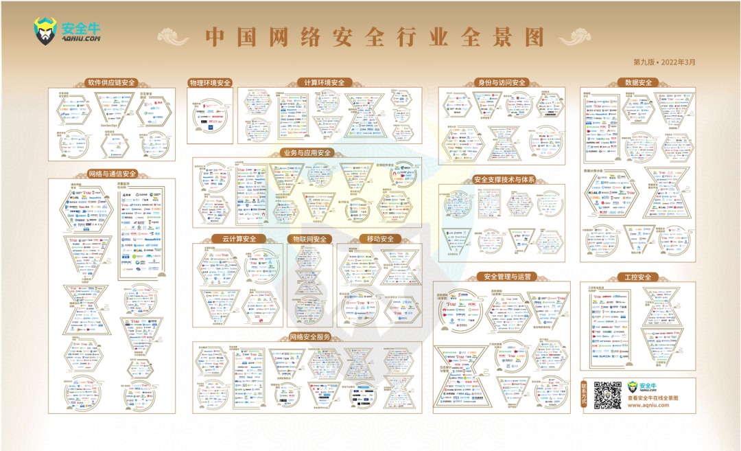 梆梆安全17项领域入选安全牛中国网络安全行业全景图第九版