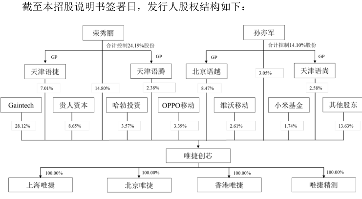 oppo投资版图:8年投出40 ,硬科技企业占半数,多家公司融资凶猛