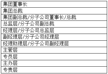 原創中建政研智庫集團型國有企業薪酬一體化建設淺析