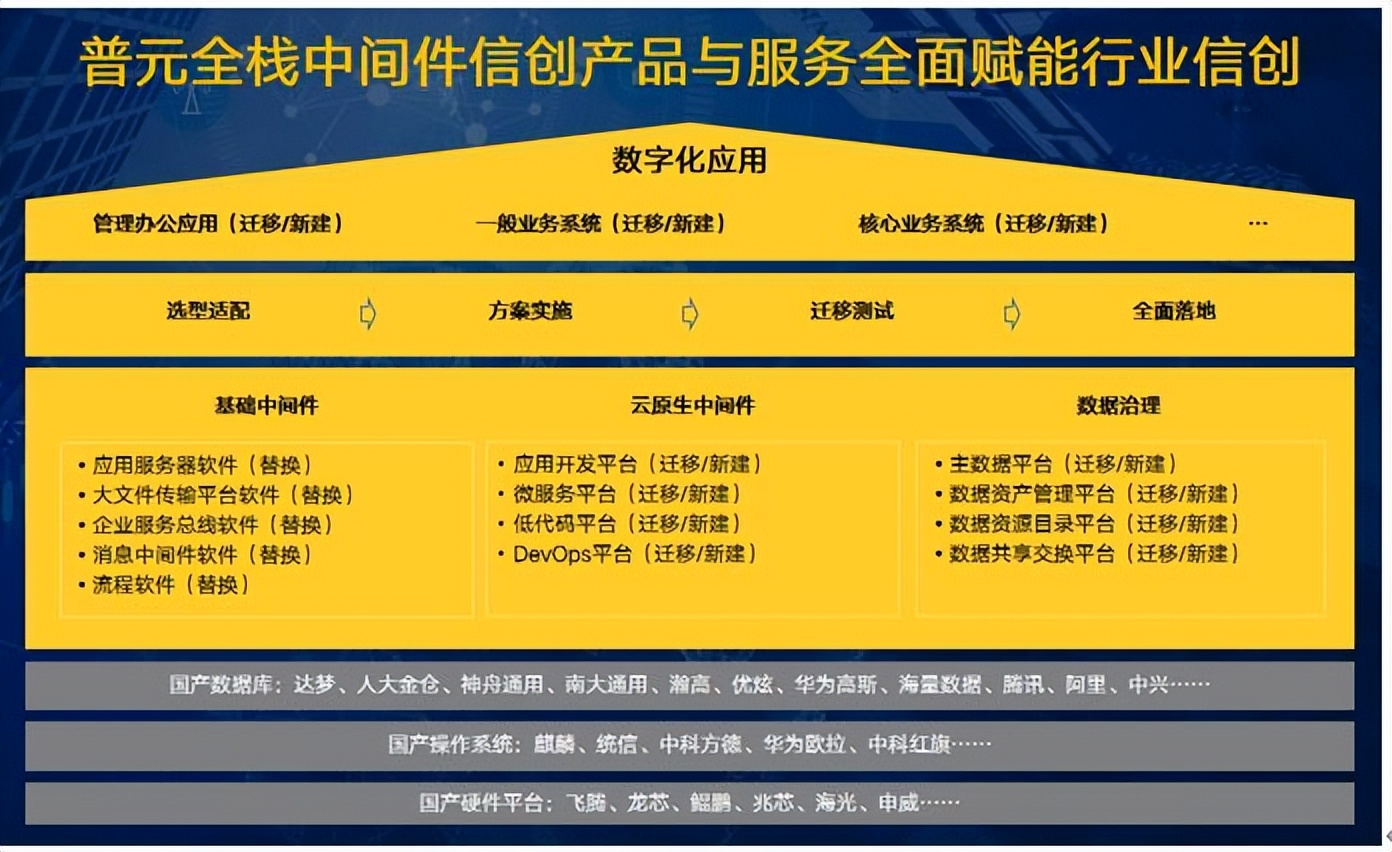 普元信息2021年净利同比增长24.74% 拟10派5元_服务_平台_数据
