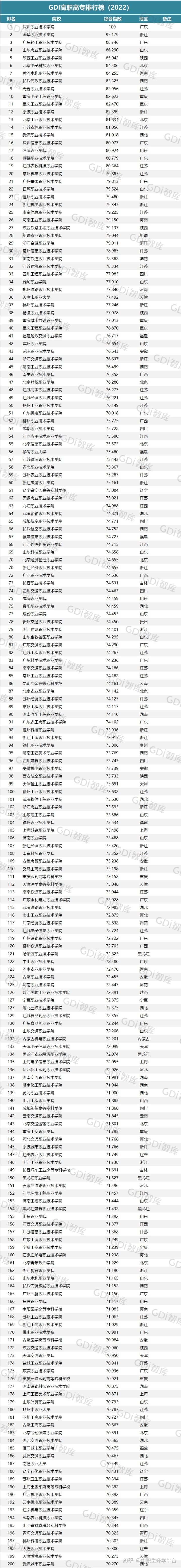 丰胸论坛排行榜_2022软科中国大学排名主榜:重庆11所高校上榜2所进入百强榜