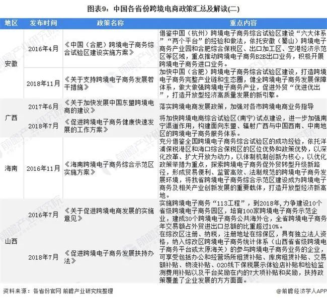 国家队出手2021年跨境电商扶持政策强势出台