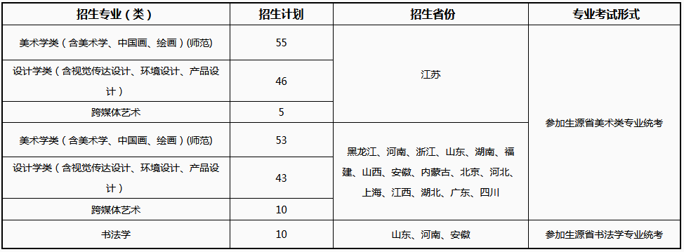 软件工程专业录取分数线_什么大学用专业分数级差录取_中央美院2014年录取分数线按专业录取是什么意思