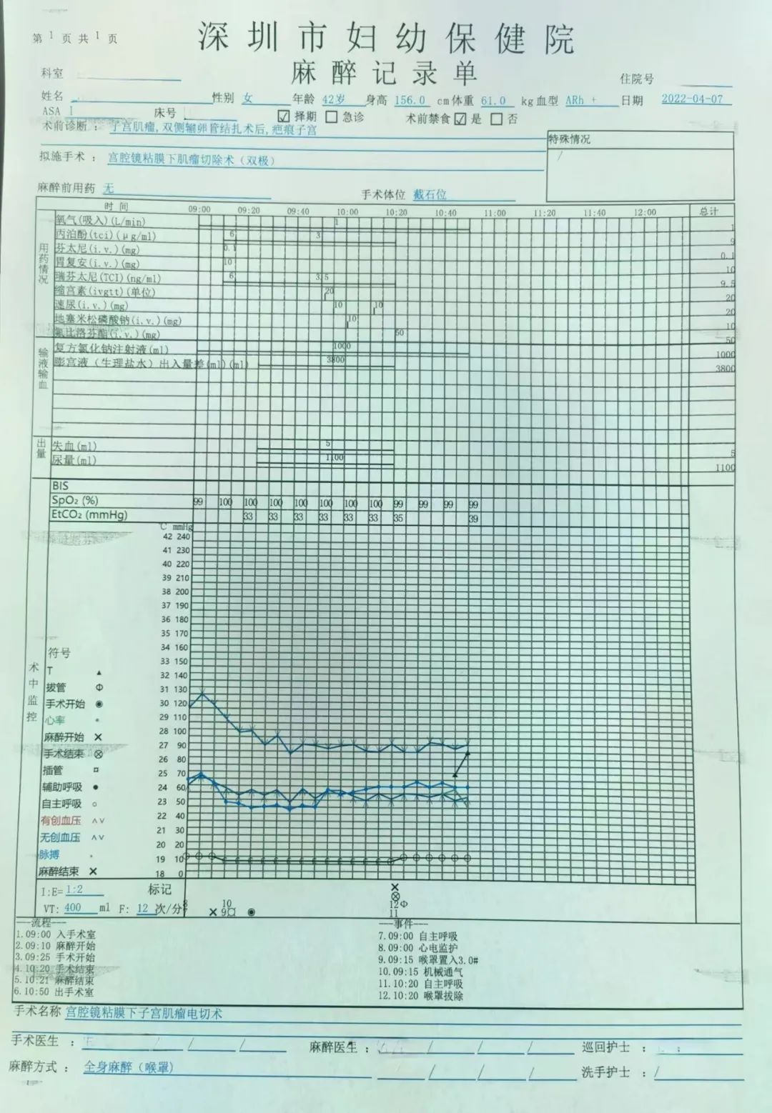 暂停手术后,给予速尿20mg,地塞米松10mg静注,听诊双肺呼吸音粗,暂未闻