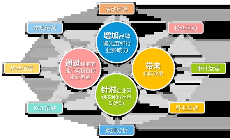 湖北指客：机械设备行业推广投放营销技巧