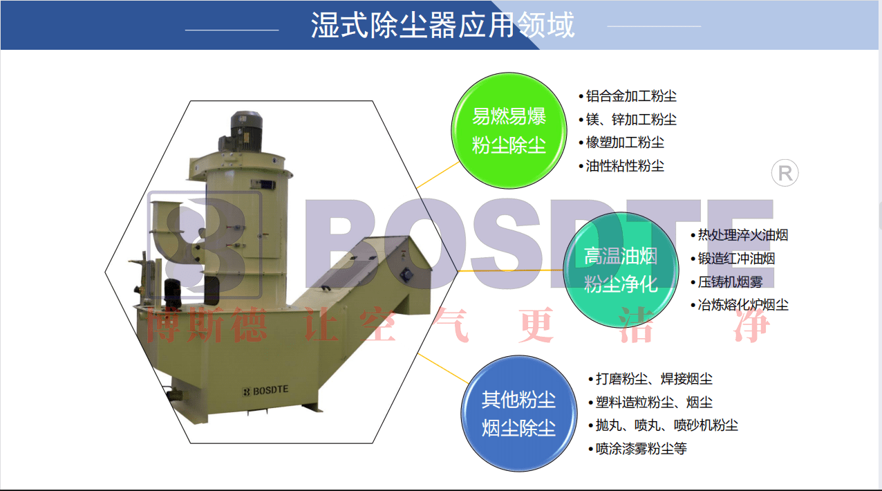 溼式除塵器廠家為你介紹文丘裡溼式除塵器工作原理和優勢及應用