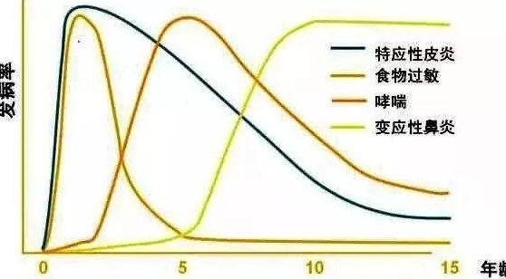 孩子湿疹久治不愈？医生说坚持做好这6点护理，病情好的快！