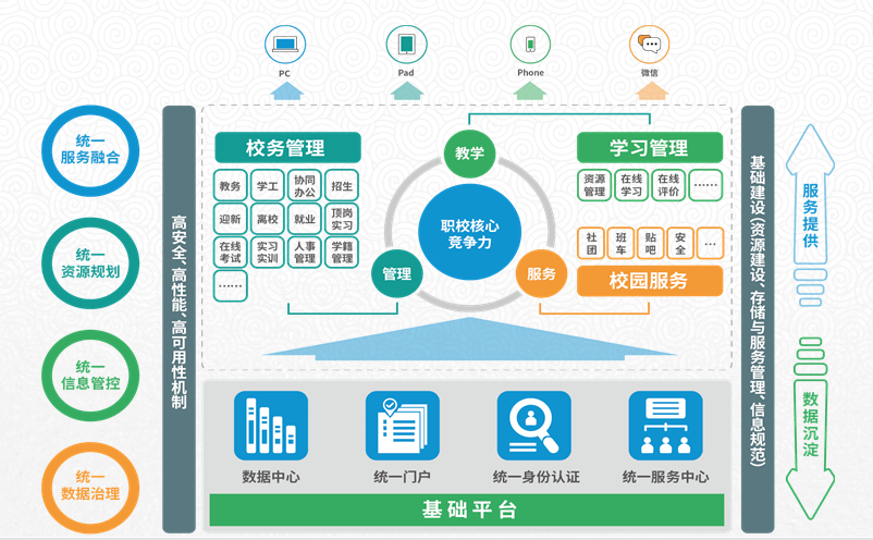 如何用代码软件刷智慧职教的课的简单介绍