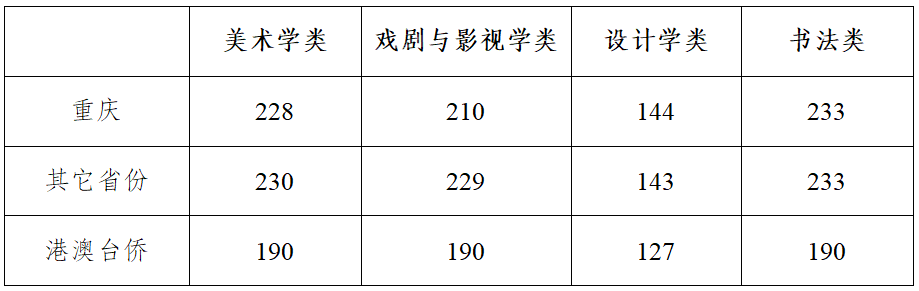 四川美术学院的分数线_四川美术学院分数线_4川美术学院的分数线