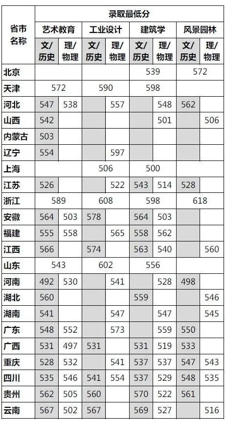 四川美术学院分数线_四川美术学院的分数线_4川美术学院的分数线