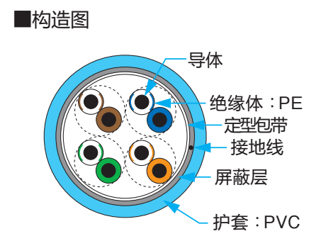 超五类屏蔽跳线 NSEDT-S-MP4N-L 颜色-568B B_The_and_in