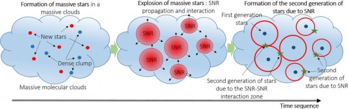 科学家在实验室里用高功率激光模拟超新星遗迹和星体形成 恒星 泡沫 爆炸波