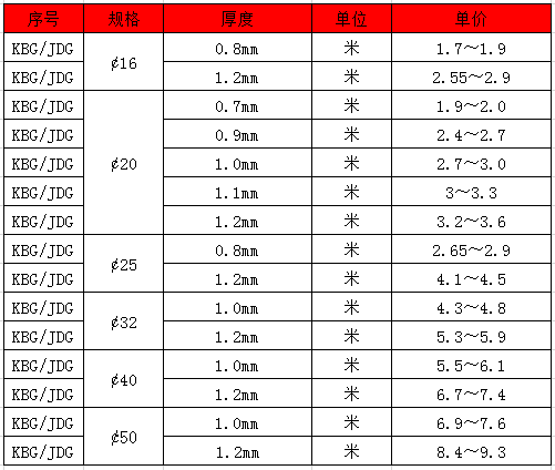 jdg管厚度与质量标准
