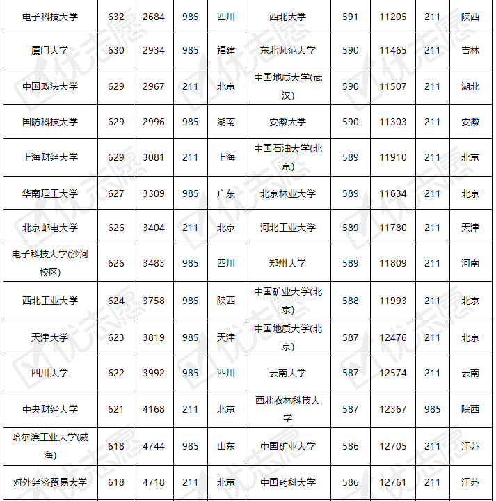 江西考生看过来被985211大学录取真的有网传的这么难吗