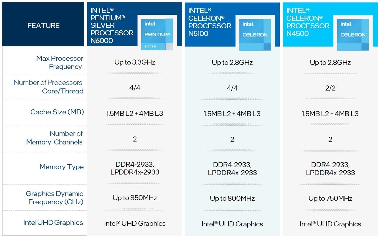 赛扬还没被放弃驰为发布新款笔记本赛扬n5100能行吗