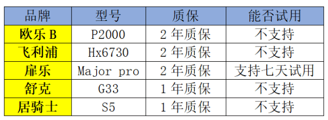 電動牙刷品牌推薦紅黑榜飛利浦和歐樂b哪個好