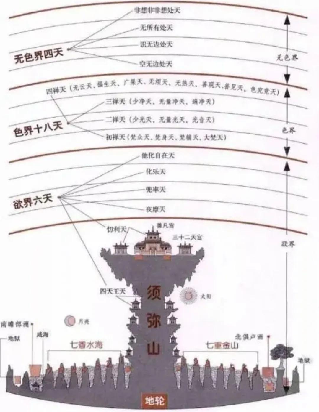 尾声西游记里的神仙们在释家看来