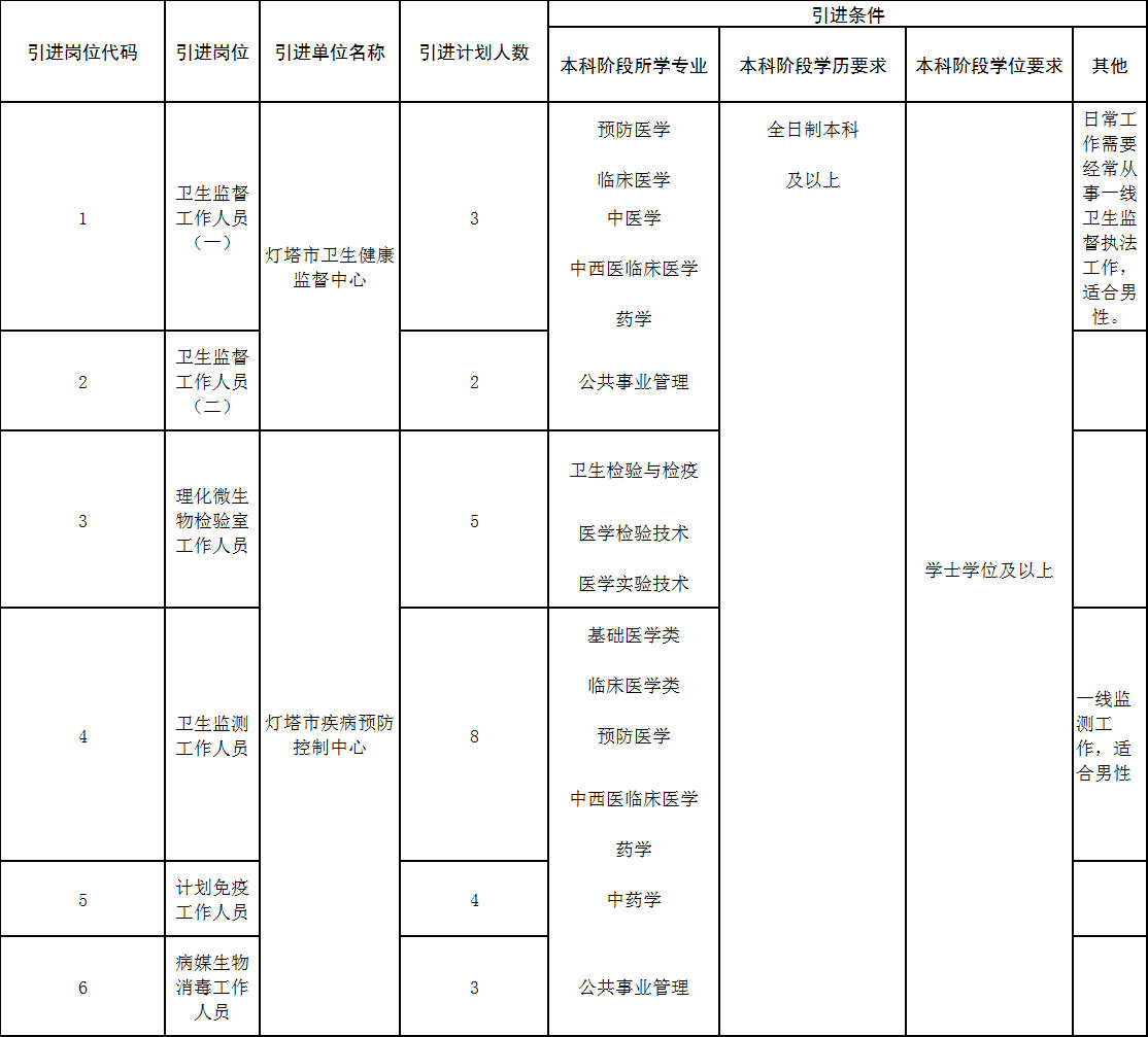 2022贵阳市卫健系统考试（贵阳市卫健委考试办电话） 2022贵阳市卫健体系
测验
（贵阳市卫健委测验
办电话）「贵阳市卫健委考试办电话」 行业资讯