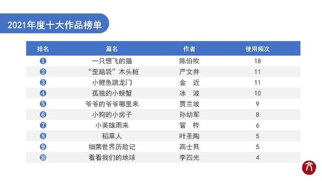 写小说的作者排行榜_2019年中国网络文学排行榜发布温州作家善水、陈酿荣登10强榜单