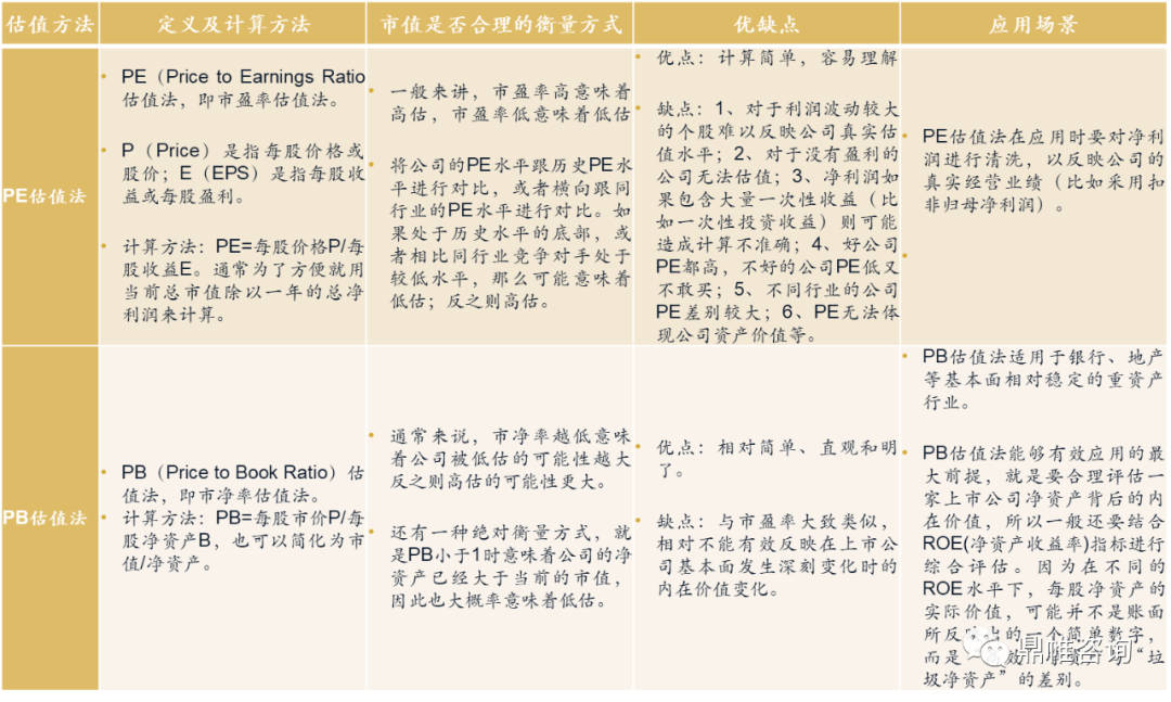企业估值实战三步法_投资_市场_控制