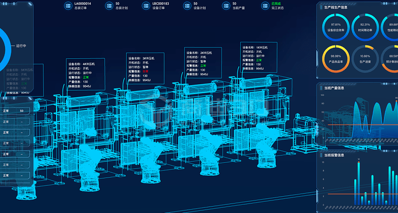 3d虛擬數字工廠3d數字孿生系統建設