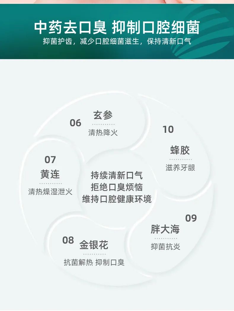 草本口腔抑菌喷雾OEM/ODM，时尚单品市场火爆！ 