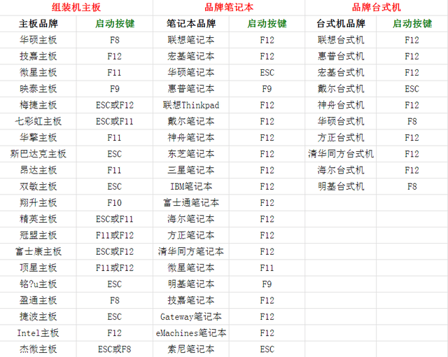 并且在电脑出现开机启动画面时通过启动快捷键调出快速启动选项窗口