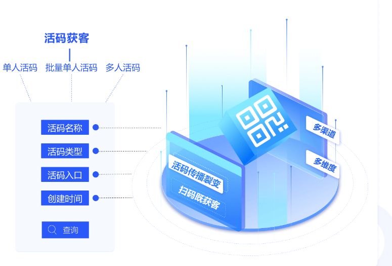 在拉新获客方面,借助巨准scrm系统【渠道活码】能力,企业商家们可自