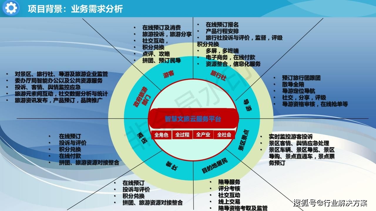 31頁智慧文旅雲服務平臺建設方案附下載