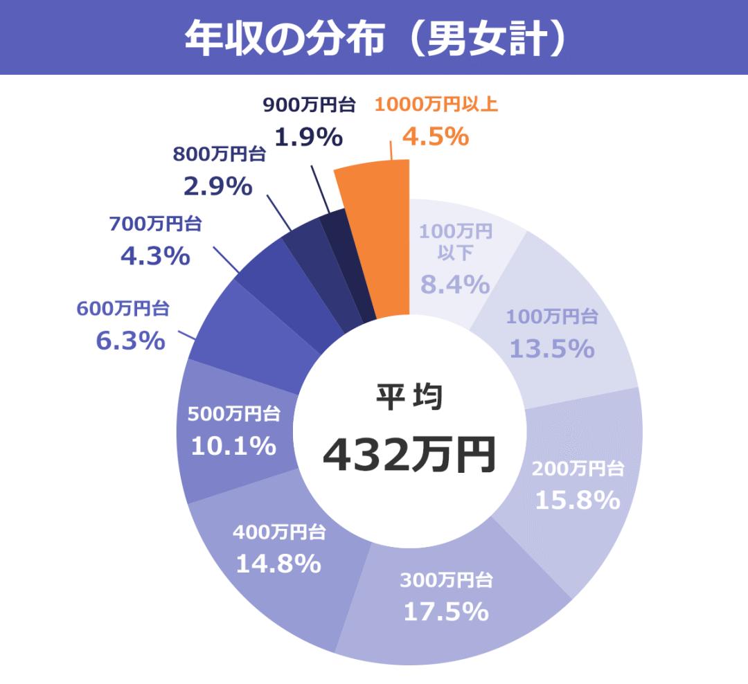 日本买房｜年入1000万的日本人最喜欢住哪儿？Top3被这里垄断_搜狐网