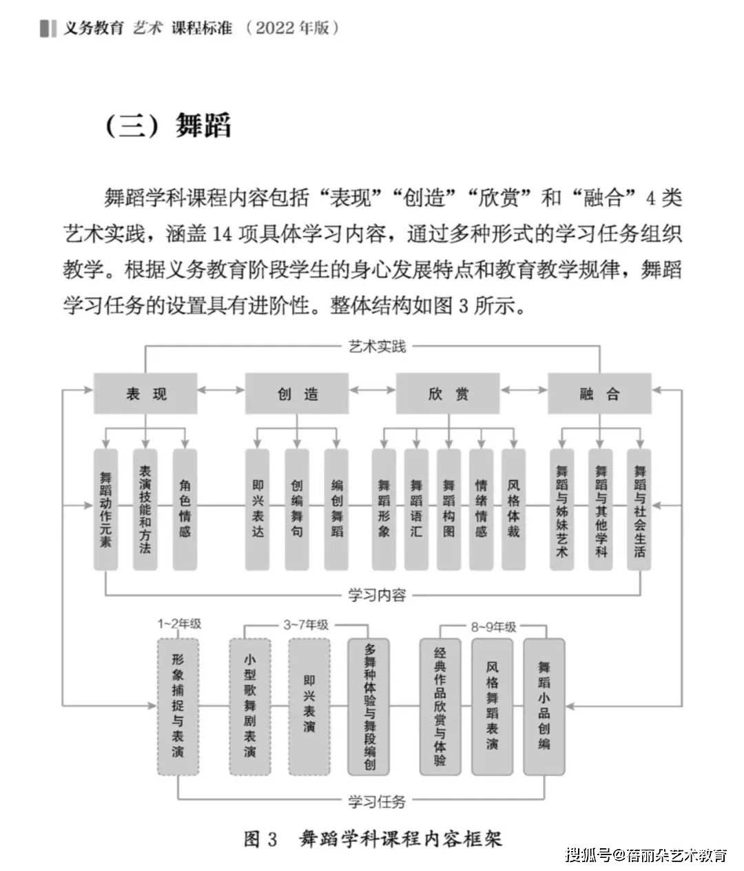 国家"舞蹈课程标准"发布!舞蹈不再是简单的校外兴趣培训!
