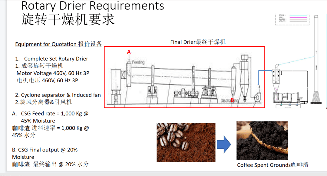 请问有没有做给干燥机的厂家, 用来干燥咖啡渣, 咖啡渣是用来做燃料用
