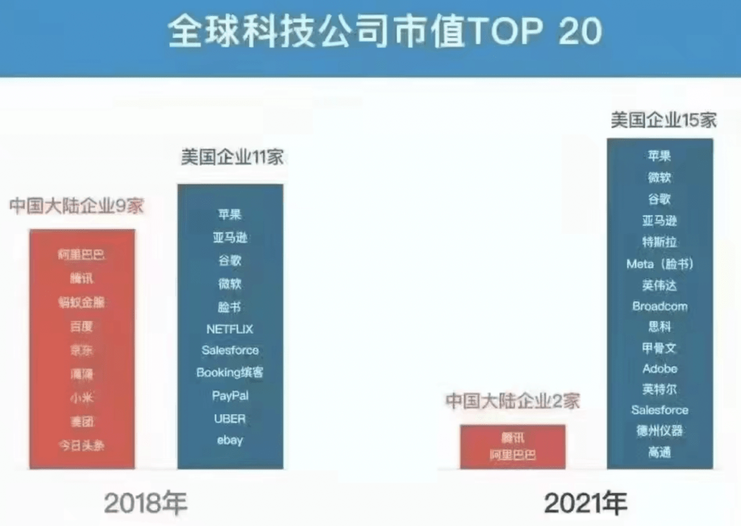 阿里马云被列为起诉对象全球科技公司市值top20中国大陆仅剩两家