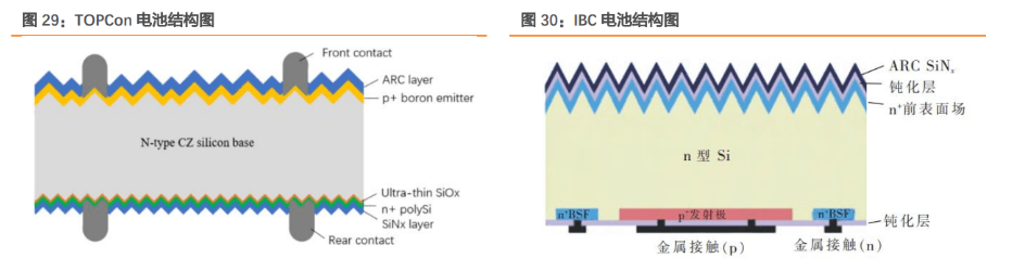 困境反轉國內topcon電池先行者聆達股份全面進軍光伏行業