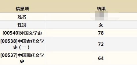 想自考本科考公,選擇什麼專業?_法學_文學_法律