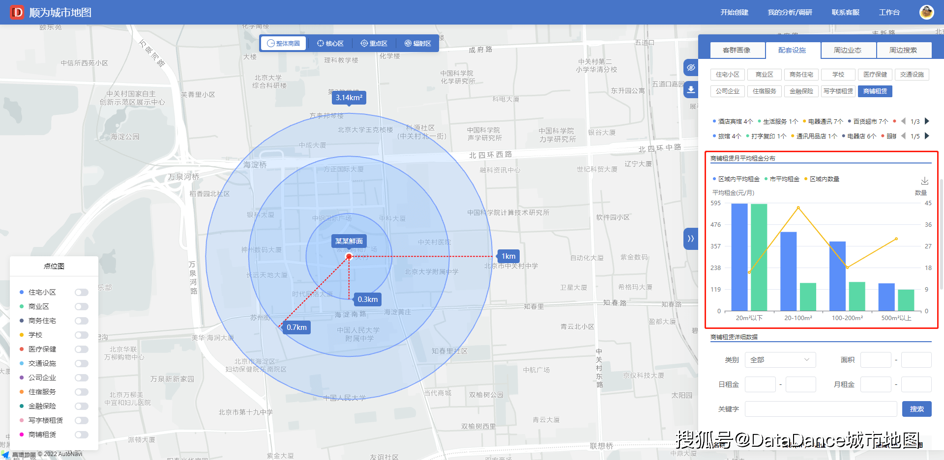 新城市不陌生开店选址零压力快速获取商圈信息协助进行商业选址