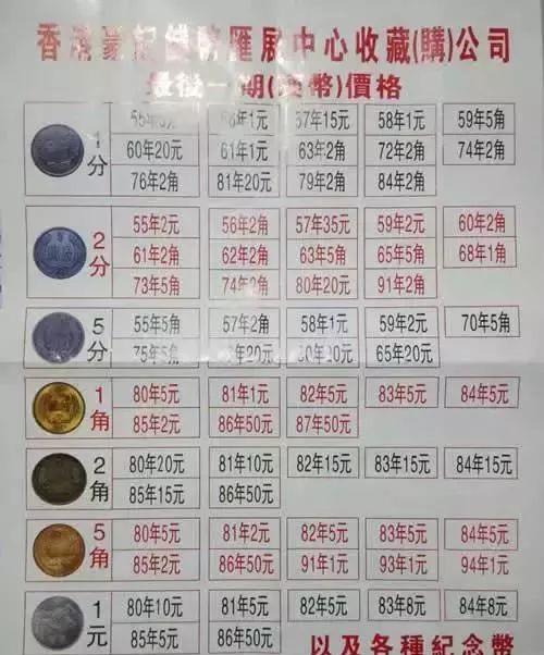硬钱币回收价格一览表