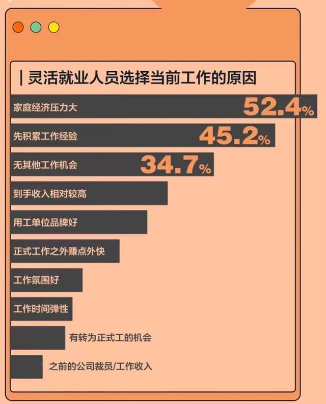 灵活就业的两亿大军 哪些岗位最为灵活 用工 人员 企业