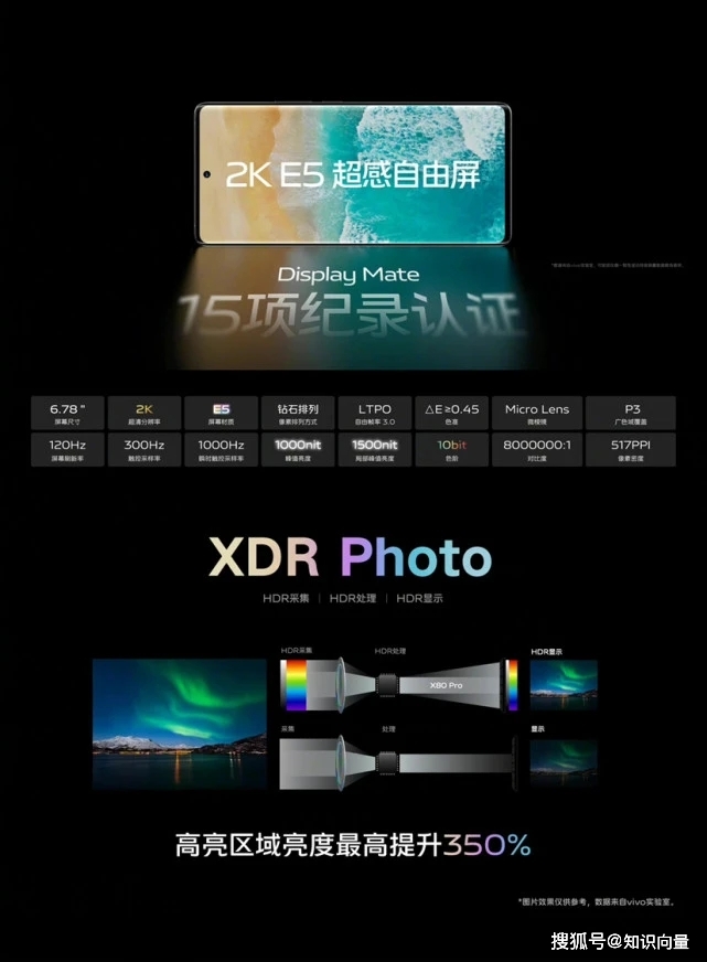 3699元起!vivoX80系列发布,专业双芯影像旗舰骁龙8与天玑9000 6