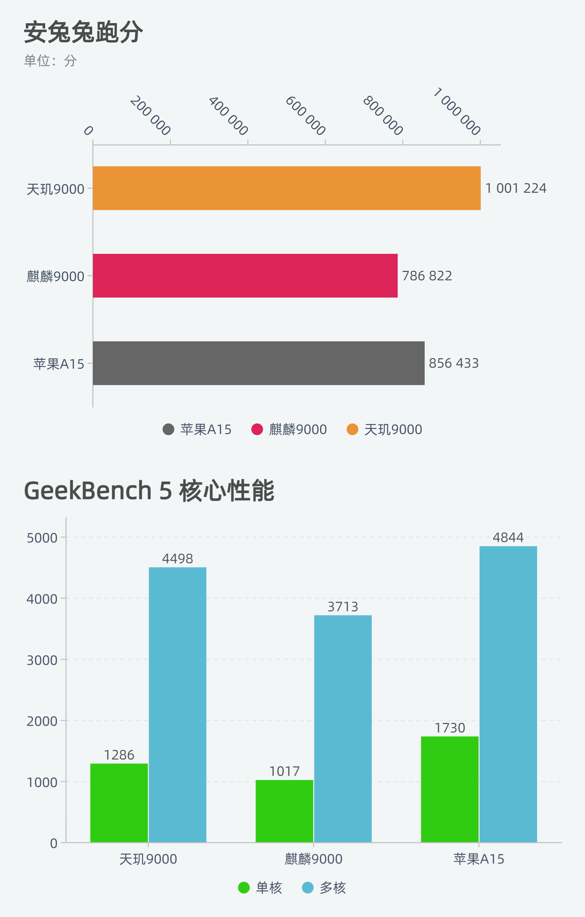 oppofindx5pro天玑版游戏体验对比华为苹果到底谁更稳