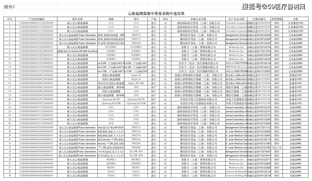 超声刀头心脏起搏器集采落地价格暴跌