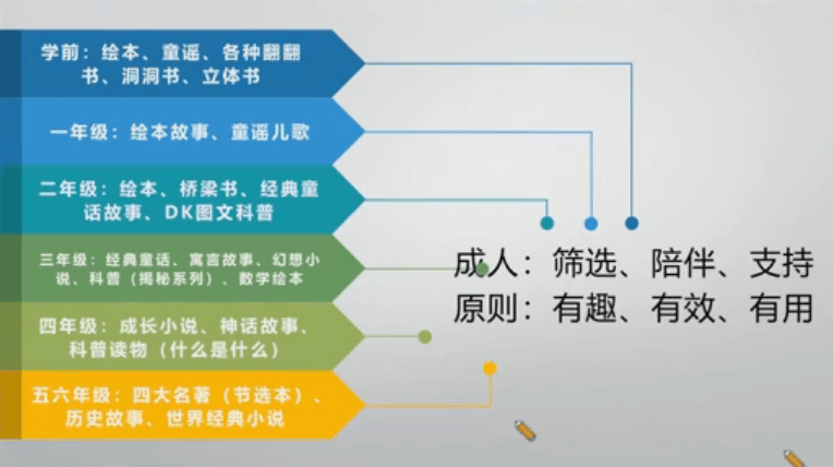 有协助能力的大人4.简单的事情重复做,简单的事情坚持做