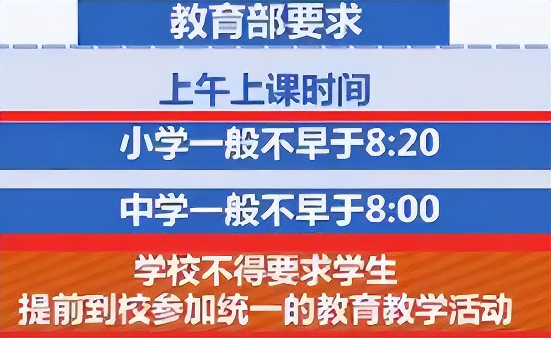 大学开学继续后延_继续教育延期毕业_继续延迟开学