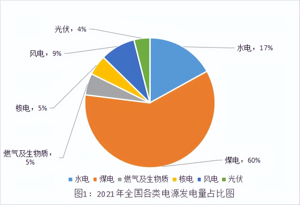 显示,2021年全国全口径煤电发电量5