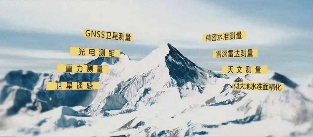 外媒质疑：换一种测量方法，世界最高峰便不是珠穆朗玛峰