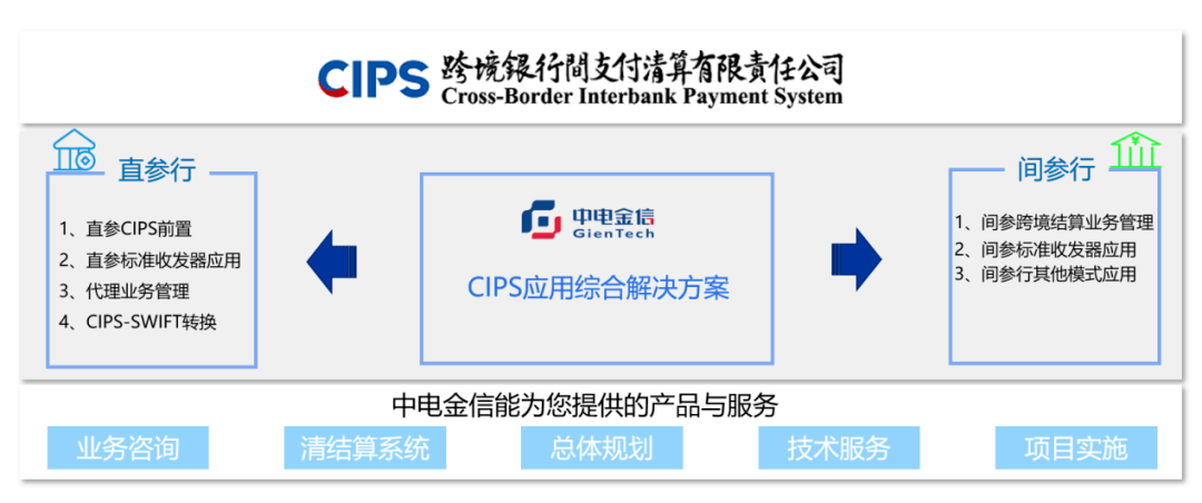 CIPS系统图片